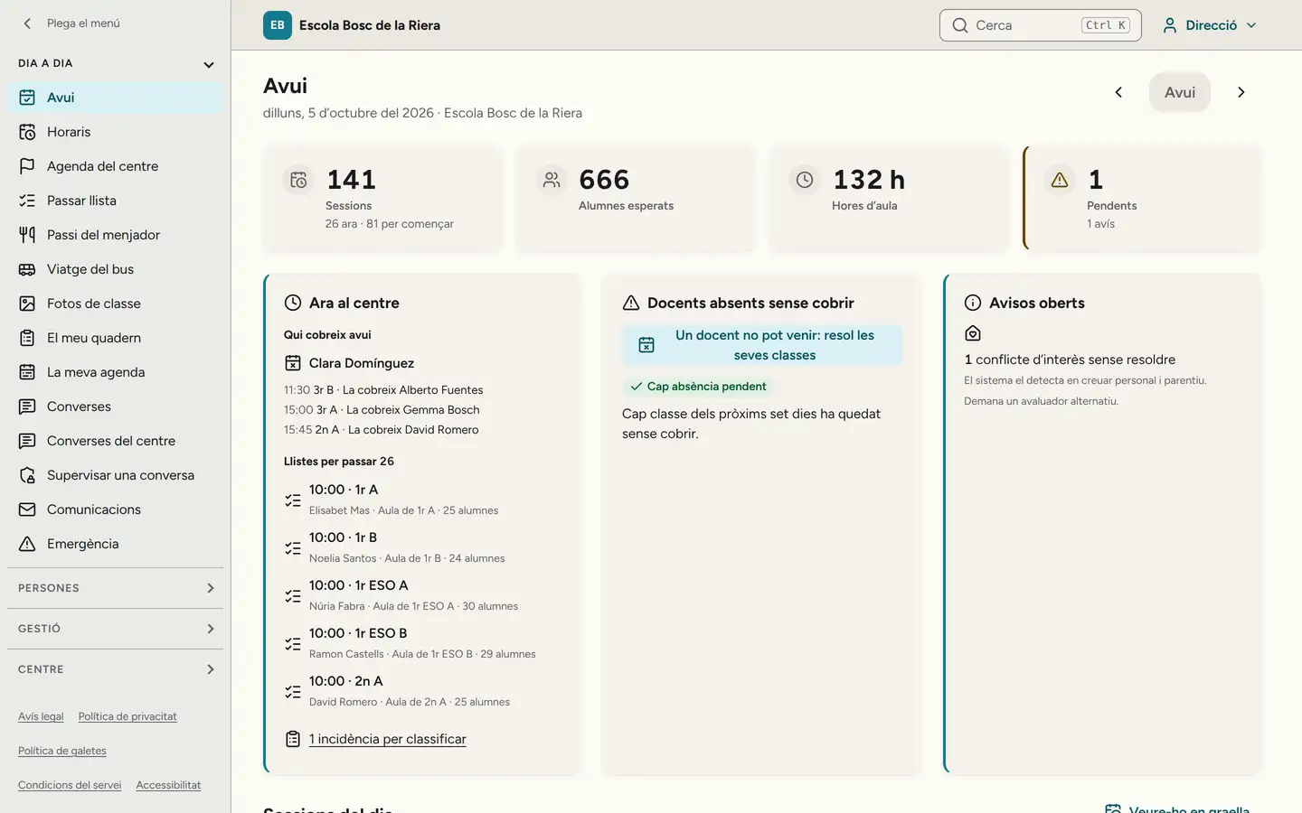 L'Avui de direcció a l'ordinador del cap d'estudis, dilluns 5 d'octubre: 141 sessions, 666 alumnes esperats i 1 avís pendent. A «Ara al centre», qui cobreix avui la Clara Domínguez: 3r B a les 11:30, l'Alberto Fuentes; 3r A a les 15:00, la Gemma Bosch; 2n A a les 15:45, el David Romero. Al costat, «Cap absència pendent».